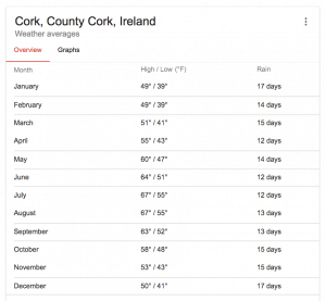 weather_in_cork_ireland