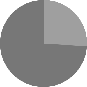chart1