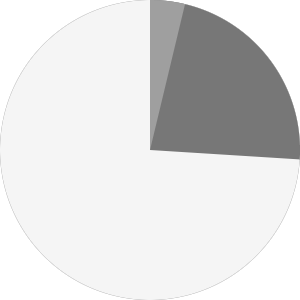 chart2