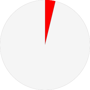 chart3