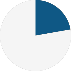 chart3